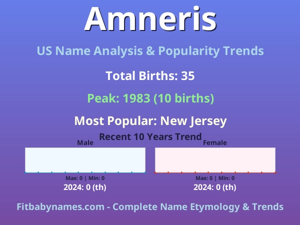 Infographic: Amneris name meaning, origin, and popularity trends in the United States (US baby name analysis chart)