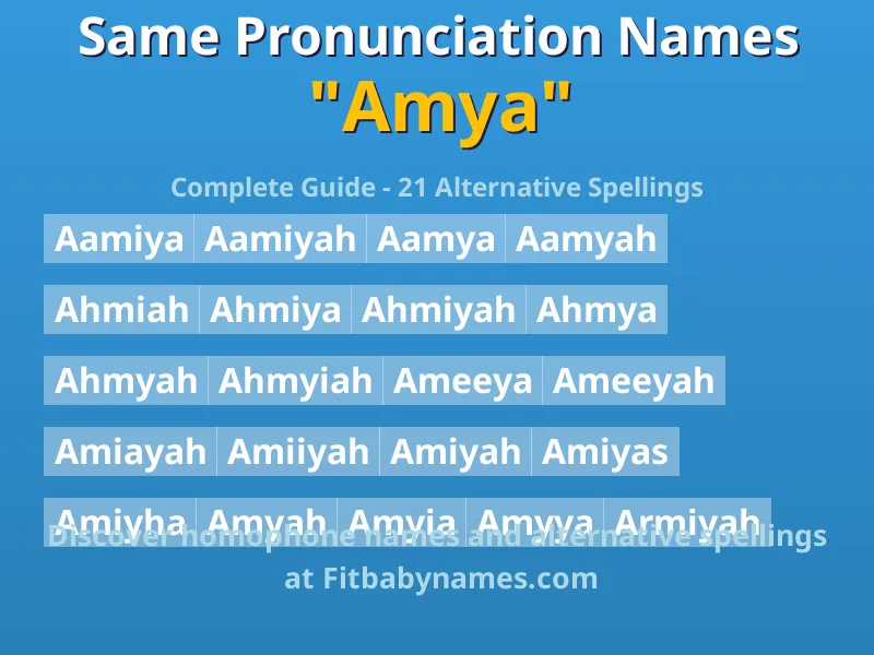 Infographic: Amya same pronunciation names, similar names, and homophone names