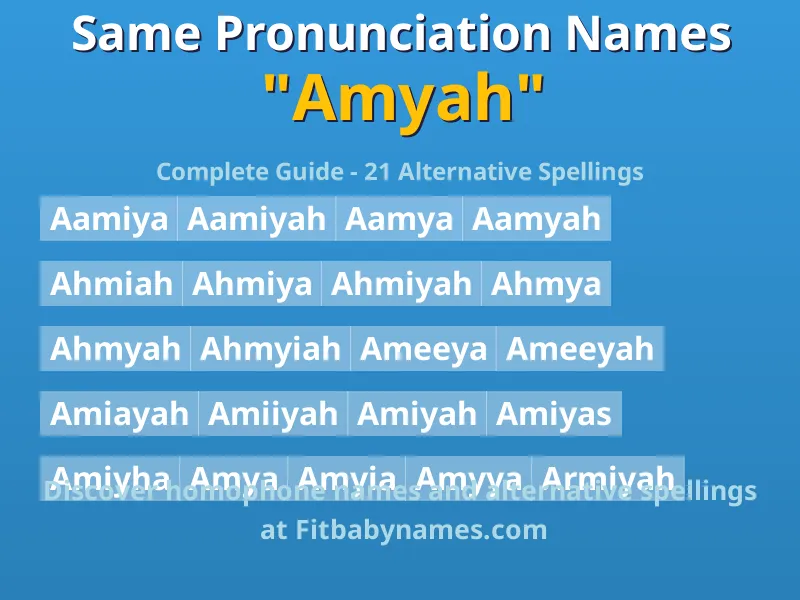 Infographic: Amyah same pronunciation names, similar names, and homophone names