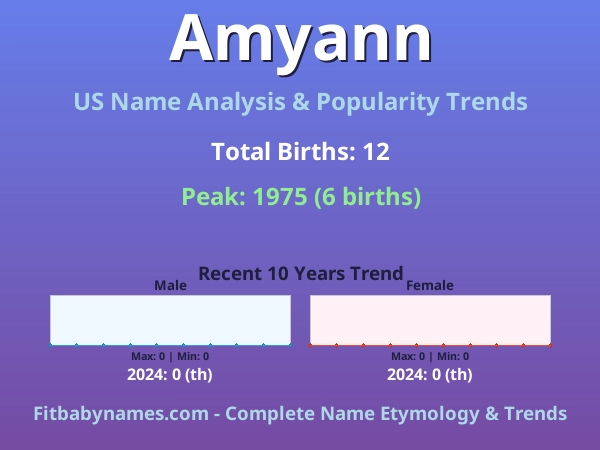 Infographic: Amyann name meaning, origin, and popularity trends in the United States (US baby name analysis chart)
