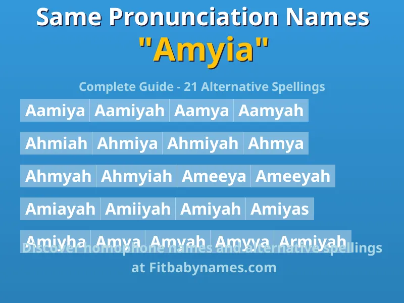 Infographic: Amyia same pronunciation names, similar names, and homophone names