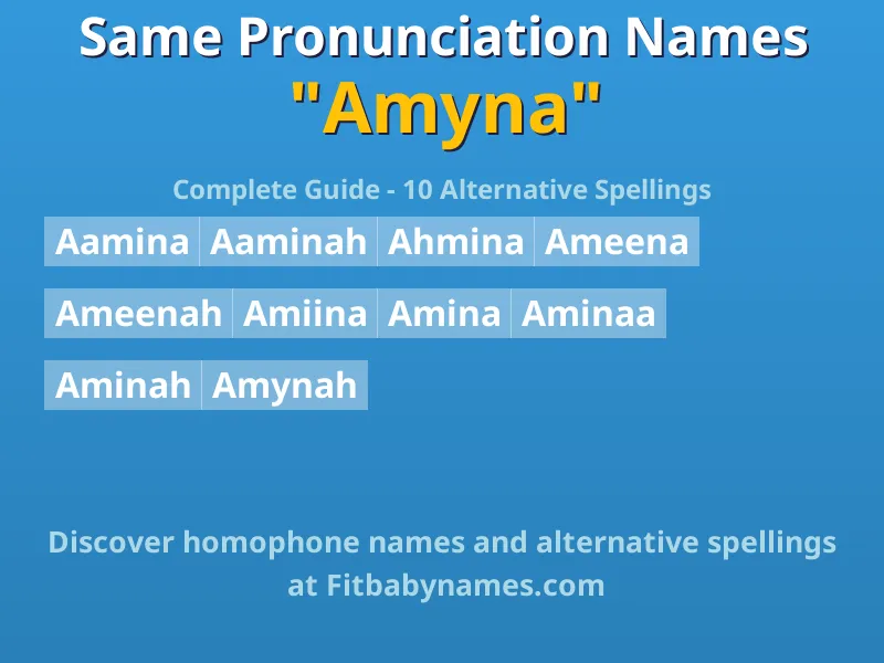 Infographic: Amyna same pronunciation names, similar names, and homophone names