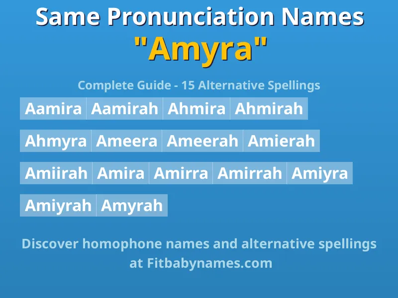 Infographic: Amyra same pronunciation names, similar names, and homophone names