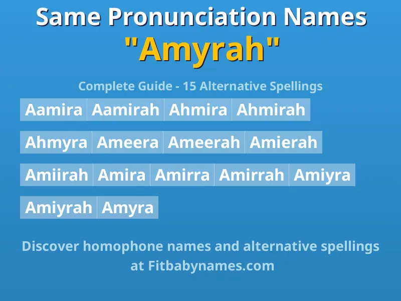 Infographic: Amyrah same pronunciation names, similar names, and homophone names