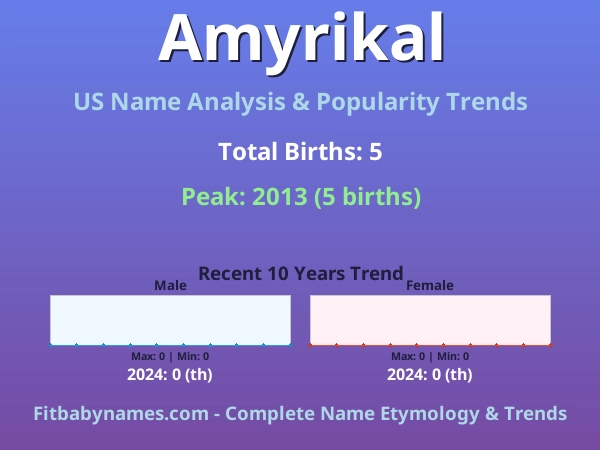 Infographic: Amyrikal name meaning, origin, and popularity trends in the United States (US baby name analysis chart)