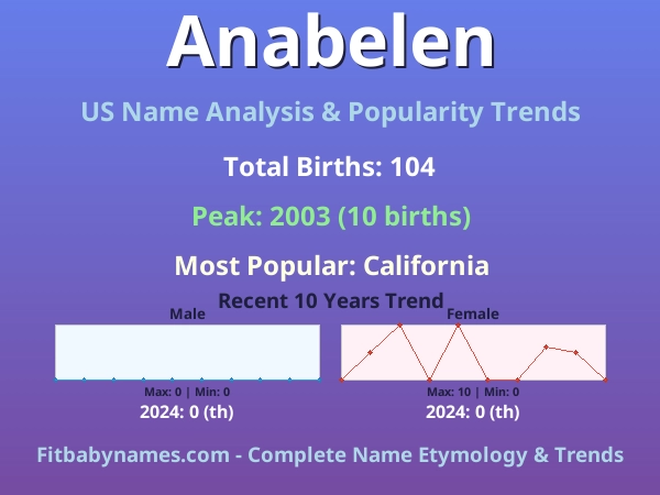 Infographic: Anabelen name meaning, origin, and popularity trends in the United States (US baby name analysis chart)