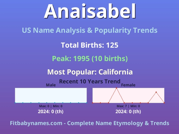 Infographic: Anaisabel name meaning, origin, and popularity trends in the United States (US baby name analysis chart)