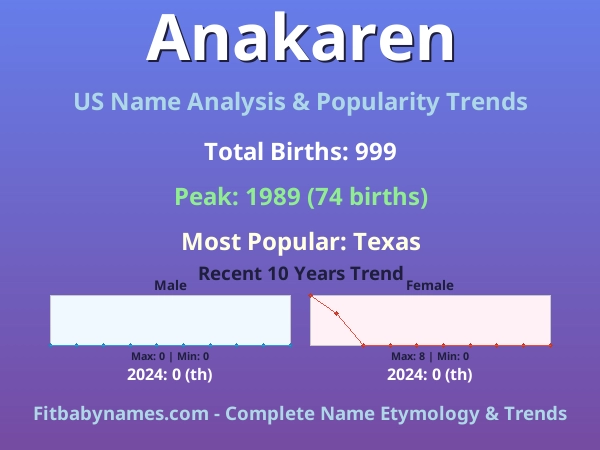Infographic: Anakaren name meaning, origin, and popularity trends in the United States (US baby name analysis chart)