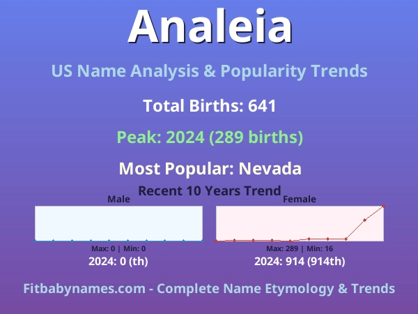 Infographic: Analeia name meaning, origin, and popularity trends in the United States (US baby name analysis chart)