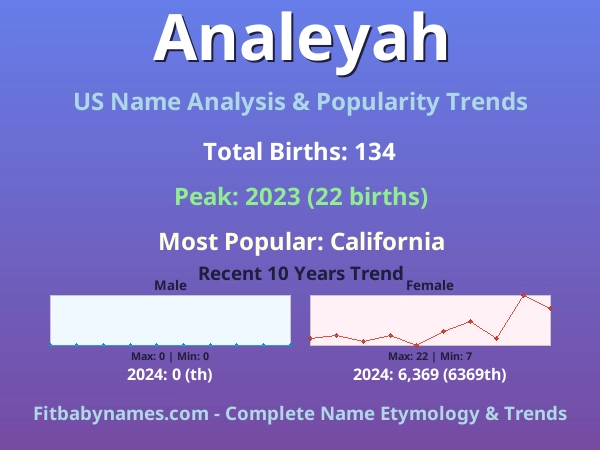 Infographic: Analeyah name meaning, origin, and popularity trends in the United States (US baby name analysis chart)