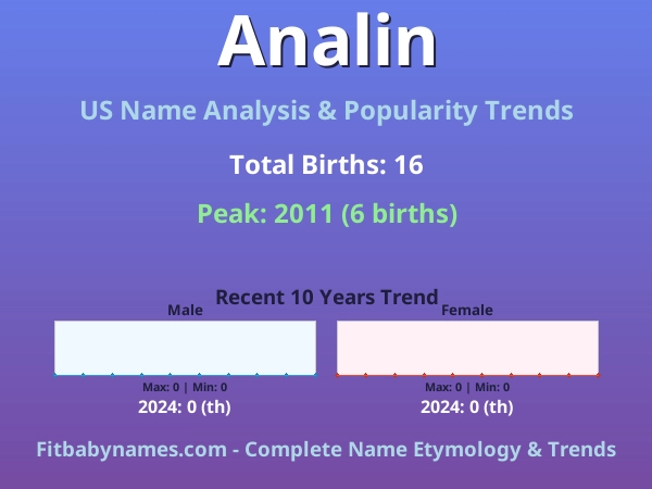 Infographic: Analin name meaning, origin, and popularity trends in the United States (US baby name analysis chart)