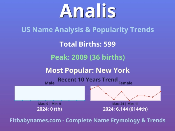 Infographic: Analis name meaning, origin, and popularity trends in the United States (US baby name analysis chart)