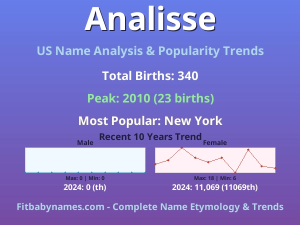 Infographic: Analisse name meaning, origin, and popularity trends in the United States (US baby name analysis chart)