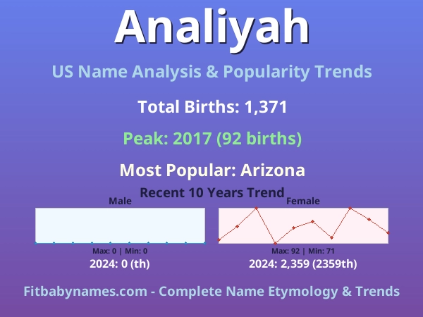 Infographic: Analiyah name meaning, origin, and popularity trends in the United States (US baby name analysis chart)
