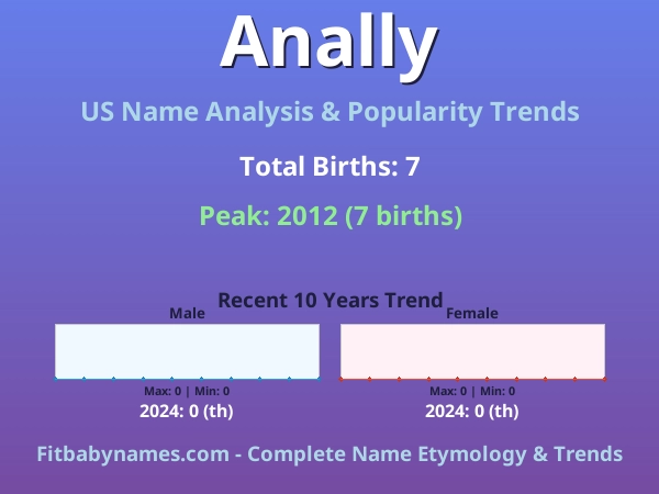 Infographic: Anally name meaning, origin, and popularity trends in the United States (US baby name analysis chart)