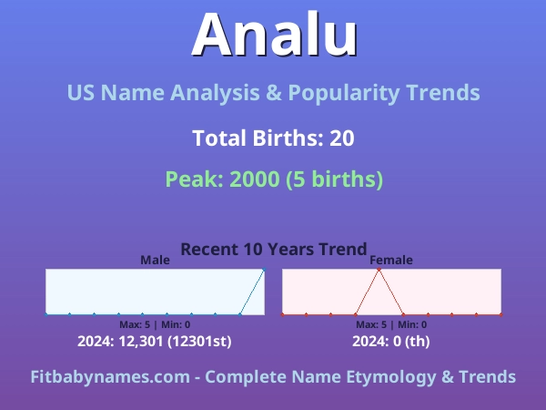 Infographic: Analu name meaning, origin, and popularity trends in the United States (US baby name analysis chart)