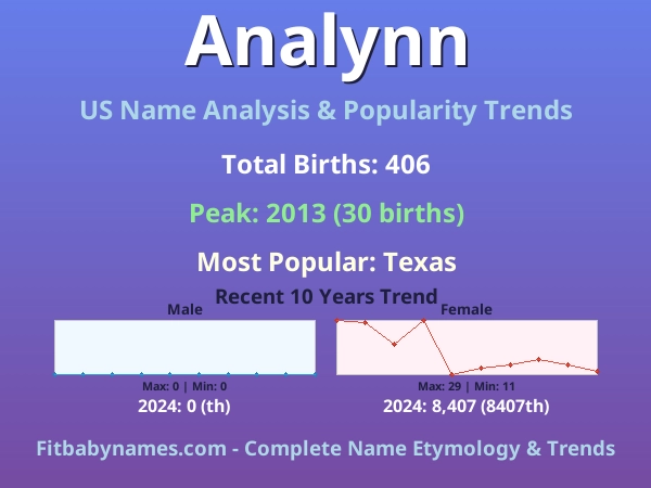 Infographic: Analynn name meaning, origin, and popularity trends in the United States (US baby name analysis chart)