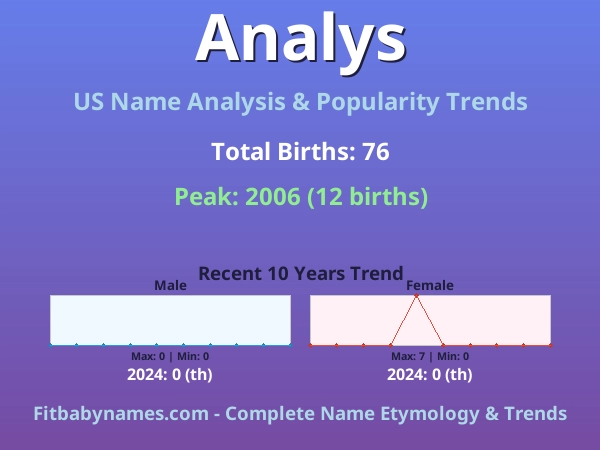 Infographic: Analys name meaning, origin, and popularity trends in the United States (US baby name analysis chart)