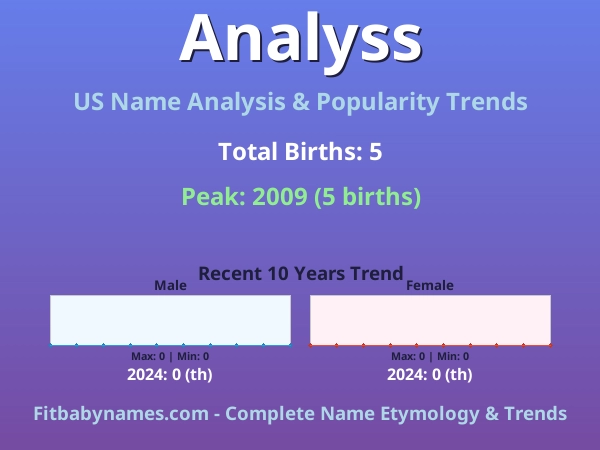 Infographic: Analyss name meaning, origin, and popularity trends in the United States (US baby name analysis chart)