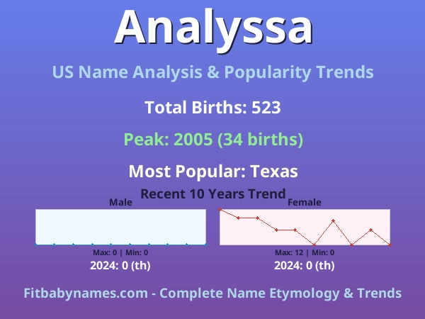 Infographic: Analyssa name meaning, origin, and popularity trends in the United States (US baby name analysis chart)