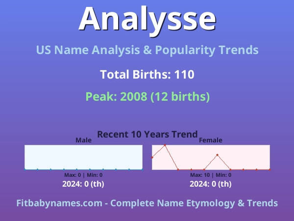 Infographic: Analysse name meaning, origin, and popularity trends in the United States (US baby name analysis chart)