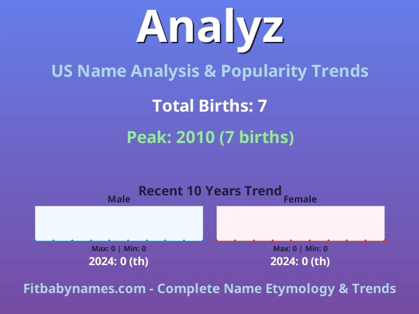 Infographic: Analyz name meaning, origin, and popularity trends in the United States (US baby name analysis chart)