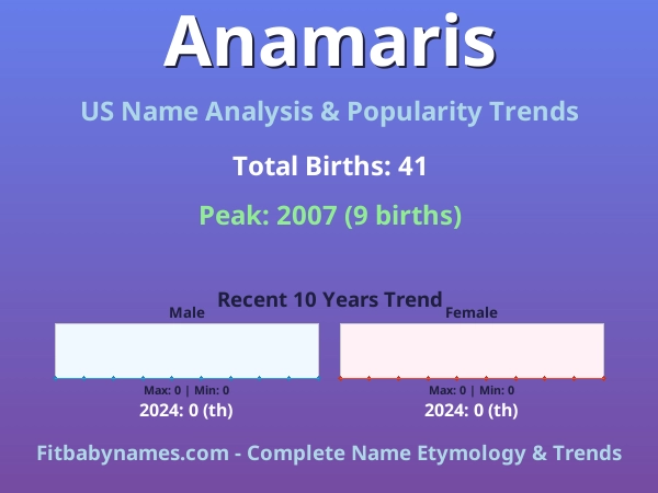 Infographic: Anamaris name meaning, origin, and popularity trends in the United States (US baby name analysis chart)