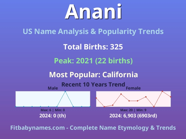 Infographic: Anani name meaning, origin, and popularity trends in the United States (US baby name analysis chart)