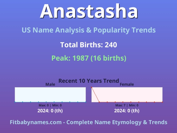 Infographic: Anastasha name meaning, origin, and popularity trends in the United States (US baby name analysis chart)