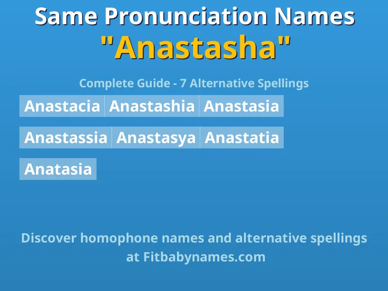 Infographic: Anastasha same pronunciation names, similar names, and homophone names