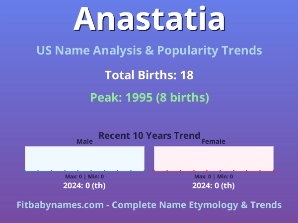 Infographic: Anastatia name meaning, origin, and popularity trends in the United States (US baby name analysis chart)