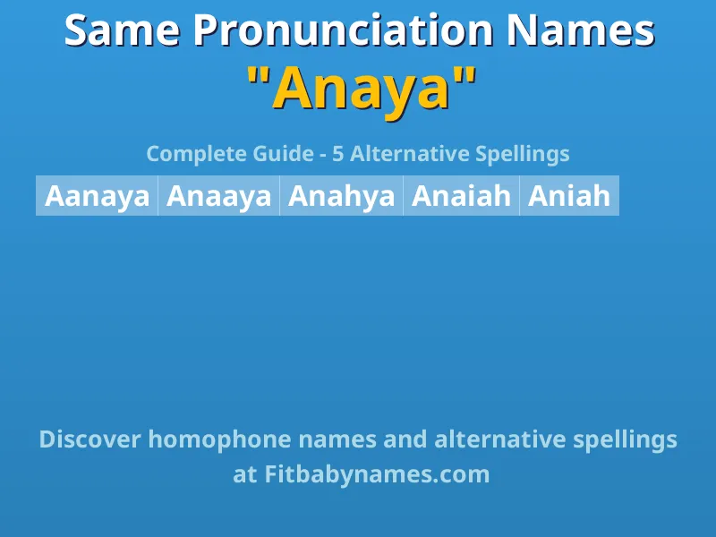Infographic: Anaya same pronunciation names, similar names, and homophone names