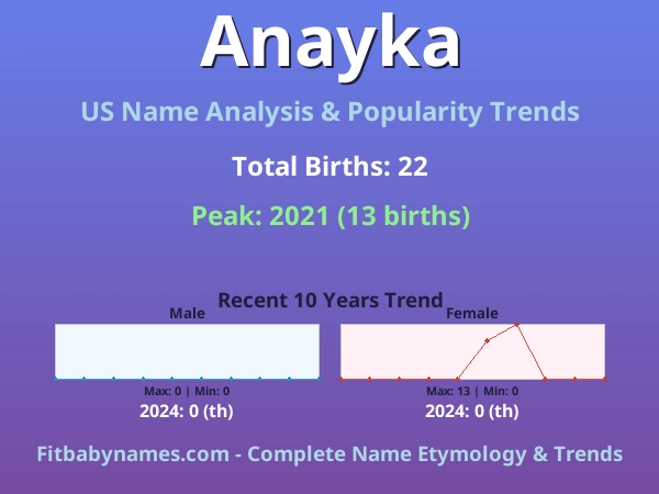 Infographic: Anayka name meaning, origin, and popularity trends in the United States (US baby name analysis chart)