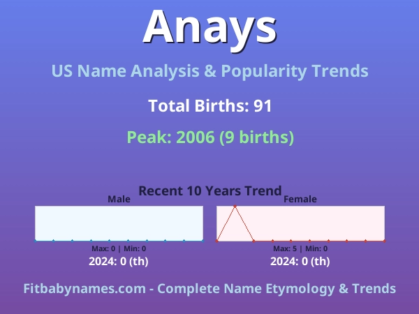 Infographic: Anays name meaning, origin, and popularity trends in the United States (US baby name analysis chart)