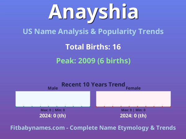 Infographic: Anayshia name meaning, origin, and popularity trends in the United States (US baby name analysis chart)