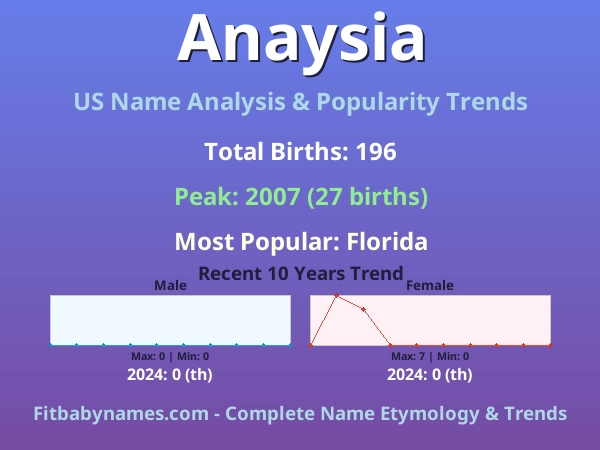 Infographic: Anaysia name meaning, origin, and popularity trends in the United States (US baby name analysis chart)