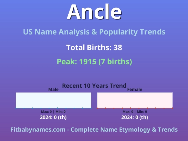 Infographic: Ancle name meaning, origin, and popularity trends in the United States (US baby name analysis chart)