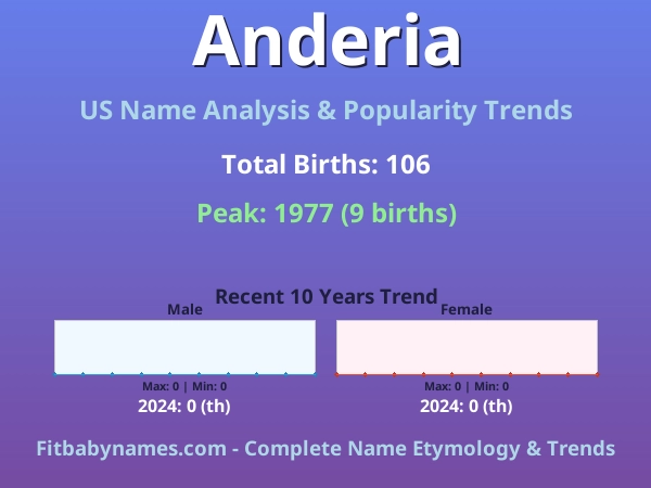 Infographic: Anderia name meaning, origin, and popularity trends in the United States (US baby name analysis chart)