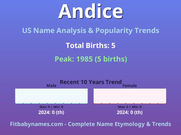 Infographic: Andice name meaning, origin, and popularity trends in the United States (US baby name analysis chart)