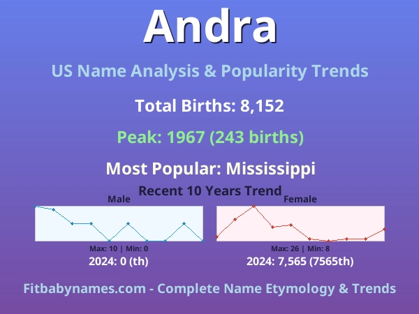 Infographic: Andra name meaning, origin, and popularity trends in the United States (US baby name analysis chart)