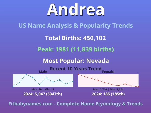 Infographic: Andrea name meaning, origin, and popularity trends in the United States (US baby name analysis chart)