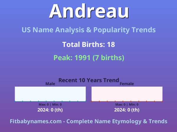Infographic: Andreau name meaning, origin, and popularity trends in the United States (US baby name analysis chart)
