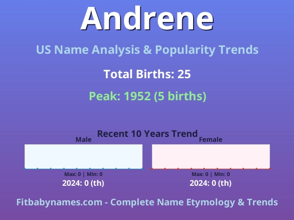 Infographic: Andrene name meaning, origin, and popularity trends in the United States (US baby name analysis chart)