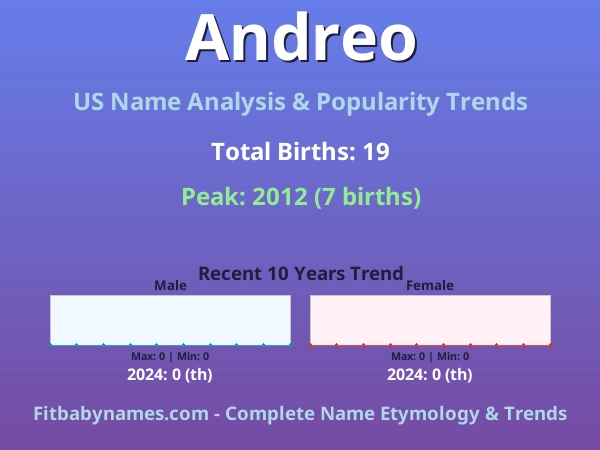 Infographic: Andreo name meaning, origin, and popularity trends in the United States (US baby name analysis chart)