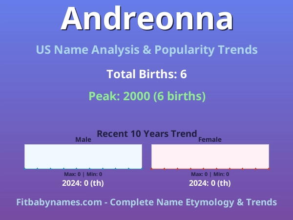 Infographic: Andreonna name meaning, origin, and popularity trends in the United States (US baby name analysis chart)