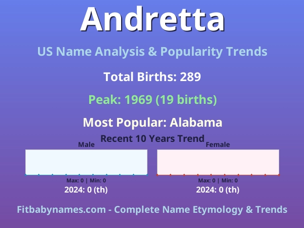 Infographic: Andretta name meaning, origin, and popularity trends in the United States (US baby name analysis chart)