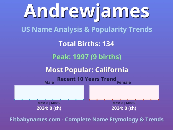 Infographic: Andrewjames name meaning, origin, and popularity trends in the United States (US baby name analysis chart)