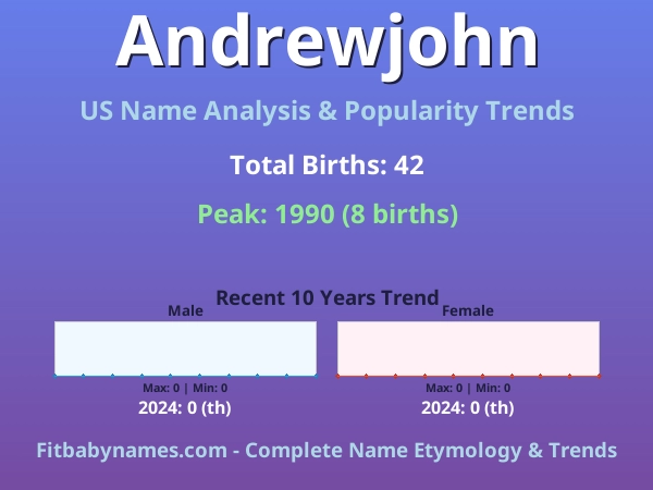 Infographic: Andrewjohn name meaning, origin, and popularity trends in the United States (US baby name analysis chart)