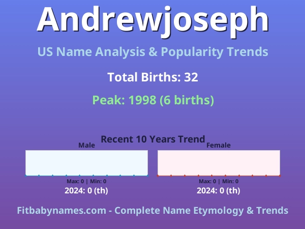 Infographic: Andrewjoseph name meaning, origin, and popularity trends in the United States (US baby name analysis chart)
