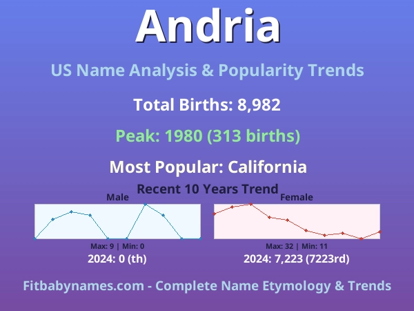 Infographic: Andria name meaning, origin, and popularity trends in the United States (US baby name analysis chart)